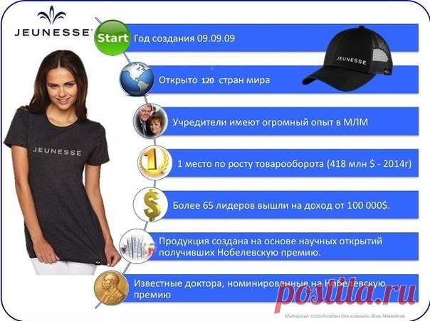 JEUNESSE - ТВОЙ БИЗНЕС В МЕЖДУНАРОДНОЙ КОМПАНИИ!