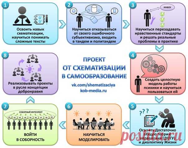 От схематизации в самоОБРАЗование по материалам