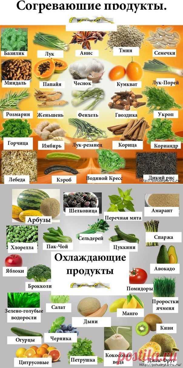 Согревающие продукты.