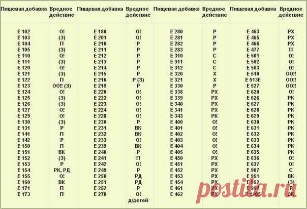 Можете распечатать и брать с собой в магазин!