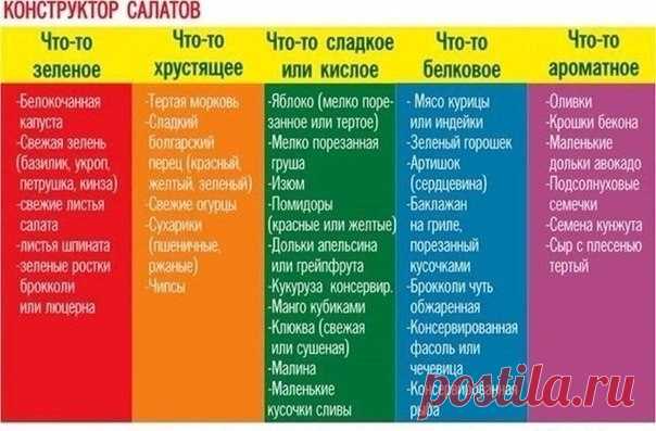 Конструктор салатов.