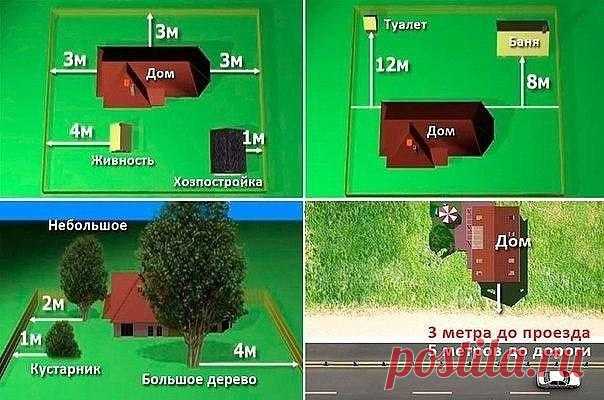 Расстояние между строениями на даче: изучаем документацию 