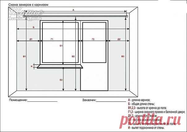 Как снять размеры для штор и рассчитать расход ткани на них