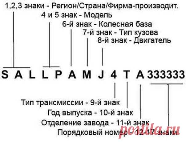 Что означает VIN-код автомобиля?