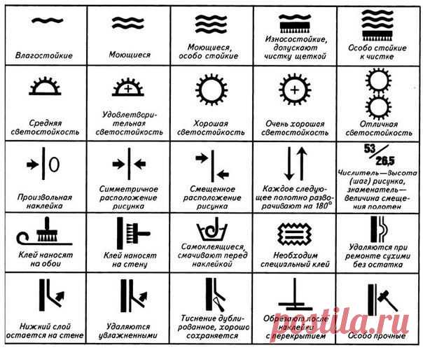 Универсальная шпаргалка для тех, кто делает ремонт | Хитрости Жизни