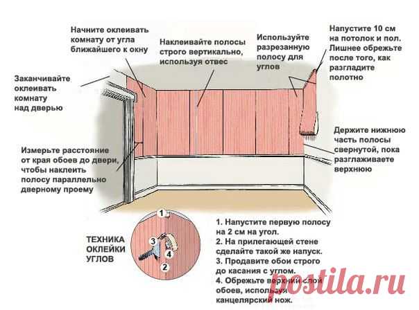 как правильно клеить обои