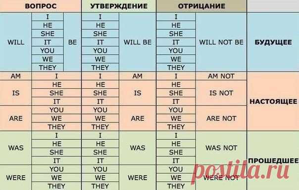 ​Бесценная таблица для тех, кто учит английский — Полезные советы