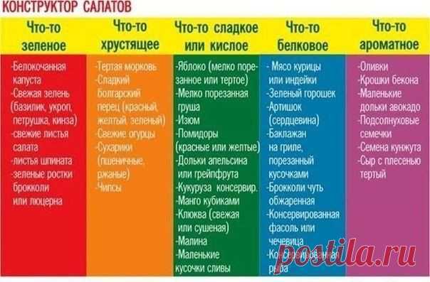 Как делать разные салаты