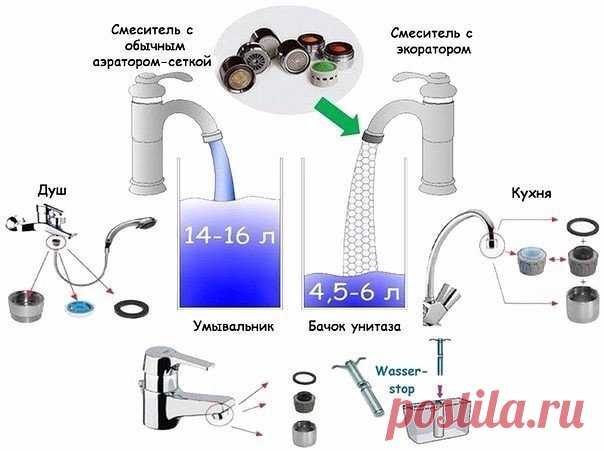 ​Как уменьшить расход воды — Полезные советы