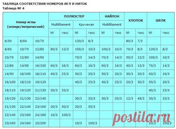 Всем кто шьет пошивает на заметку.