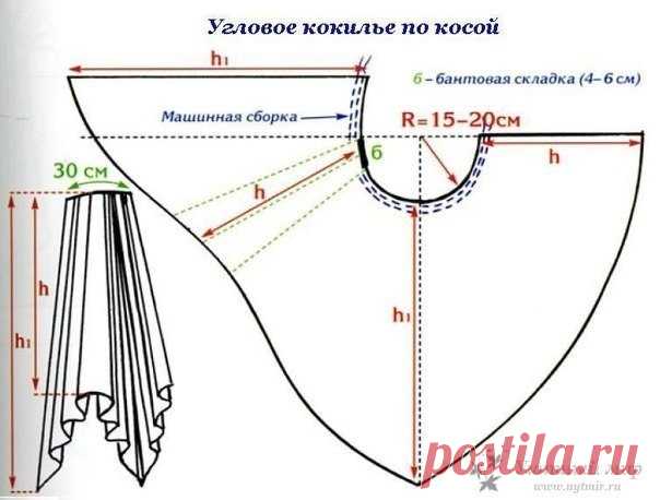 Коллекция выкроек штор