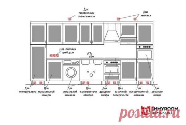 Как правильно разместить розетки и выключатели на кухне Сколько розеток нужно предусмотреть для бытовой техники, где и на какой высоте от пола их стоит разместить – рассказываем, на что обратить внимание при проектировании электропроводки в кухне