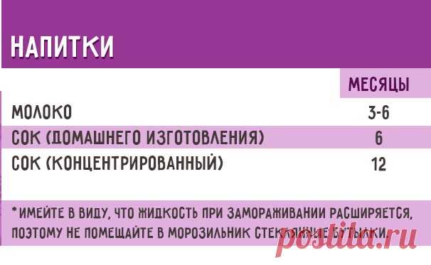 ​Сколько можно хранить продукты в морозилке — Полезные советы