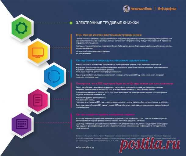 Электронные трудовые книжки с 2020 года: последние новости, когда введут