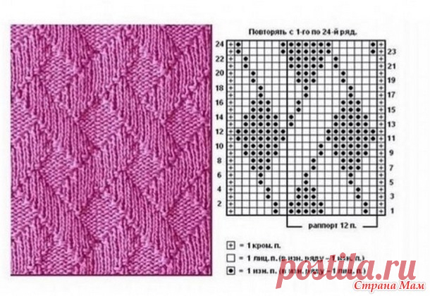 Узоры спицами из лицевых и изнаночных петель - Вязание - Страна Мам