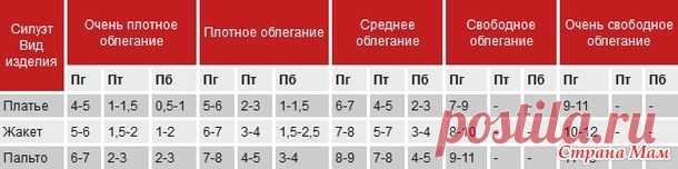 Строим собственную выкройку. Часть 1. Прибавки на свободу облегания. Снимаем мерки правильно. - Помощь в вязании - Страна Мам