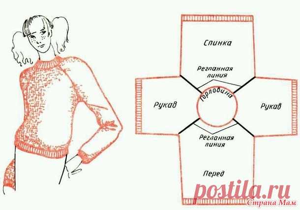 . Реглан сверху крючком - на сколько делить? - Все в ажуре... (вязание крючком) - Страна Мам