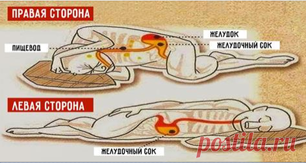 На каком боку сон крепче.  Ни для кого не секрет, что сон является одной из самых важных составляющих физического и психического здоровья человека. Однако мало кто догадывается, что качество сна не менее важно, чем его количес…