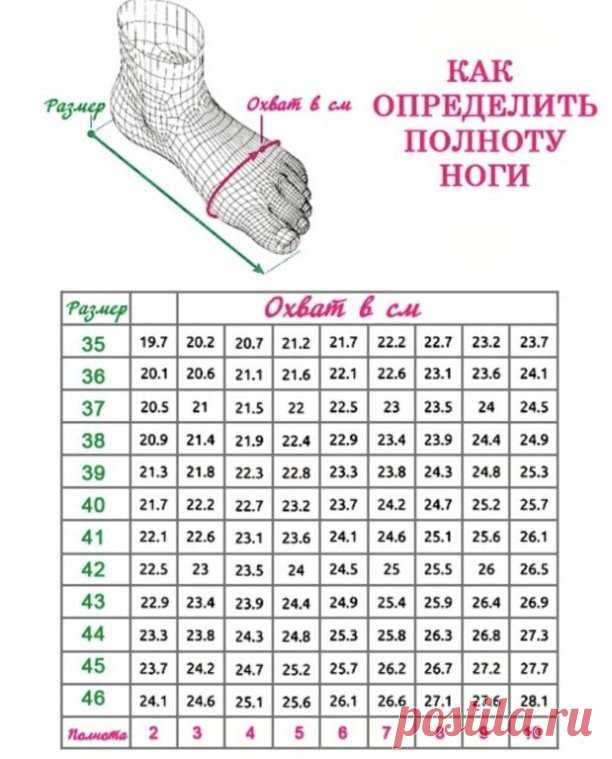 Как определить полноту ноги.
Это нужно не только для подбора обуви, но и для вязания тапочек.
Полноту определяют, измерив стопу по наиболее выступающим точкам носочной части при помощи ленты-сантиметра. При этом лента должна плотно облегать стопу в указанном месте.