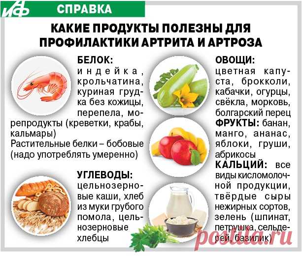 Какие продукты полезны для профилактики артрита и артроза