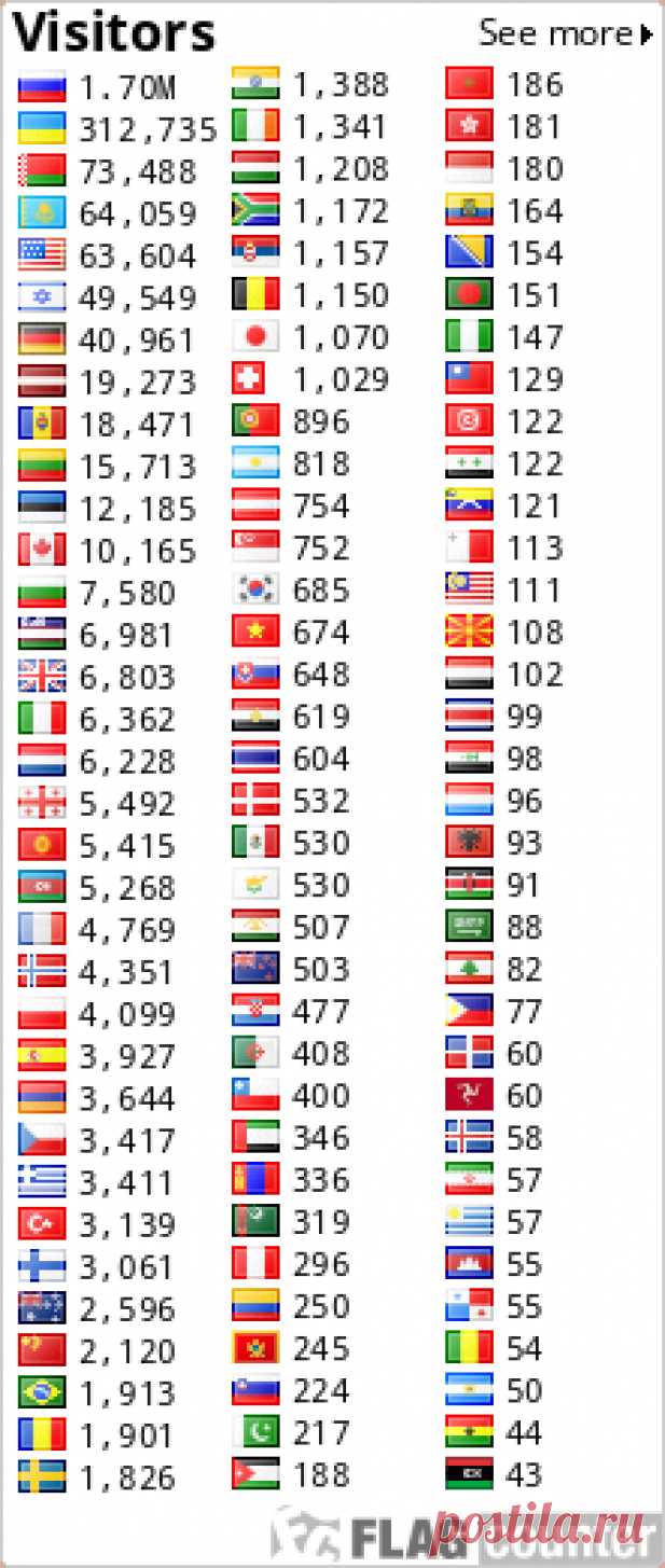 Для милых дам: 300 причесок - бесконечное множество причесок с минимальной затратой времени и усилий..