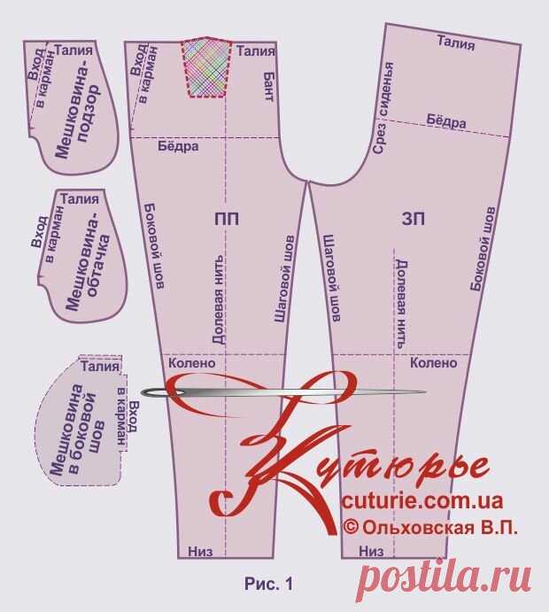 Простая выкройка брюк женских на резинке и как сшить такие брюки от 42 до 64 размера начинающим | Шьем с Верой Ольховской | Яндекс Дзен