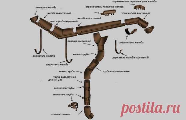 Металлические водостоки для крыши – выбор материалов, монтаж + Видео