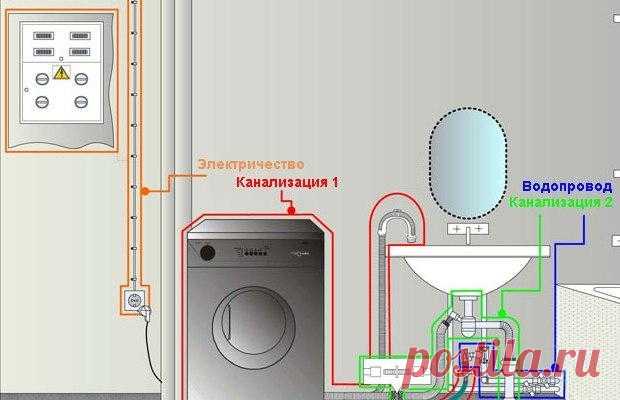 Как подключить стиральную машинку-автомат в сельской местности без водопровода