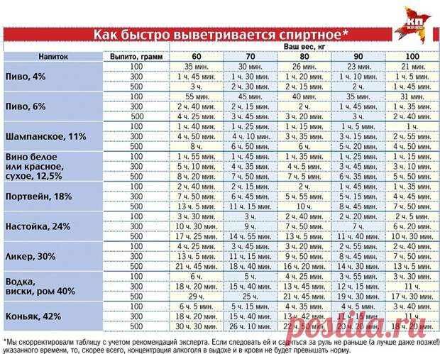 Продолжительность действия алкоголя на организм человека Вдруг так случилось ты выпил немногоПьяным за руль не садисьЛяг полежи и проспись ты недолгоИ все равно не садись















 

 
Источник