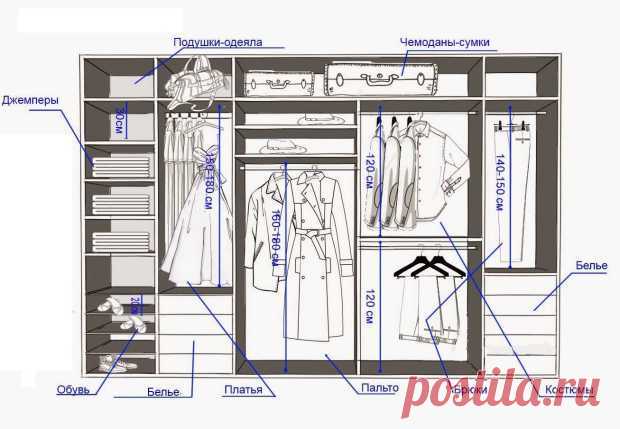 Как грамотно организовать гардероб 
Каждая женщина иногда спешит на работу, свидание, встречу с подругами. Спешит и не складывает вещи в шкафу, а небрежно оставляет их разбросанными по комнате. Чаще всего такое случается, когда перед с…