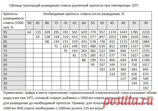 Как разбавлять самогон, авторитетный способ! | Хоттабыч | Яндекс Дзен