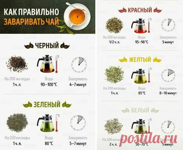 Как заварить идеальный чай