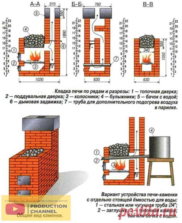 Схема кирпичной печи для бани — Сделай сам, идеи для творчества - DIY Ideas