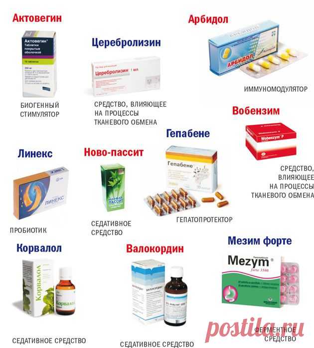 ТОП-10 бесполезных лекарств