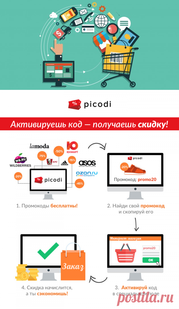 Как делать покупки в интернете по лучшей цене: 4 совета для умного онлайн-шопинга - Лайфхакер