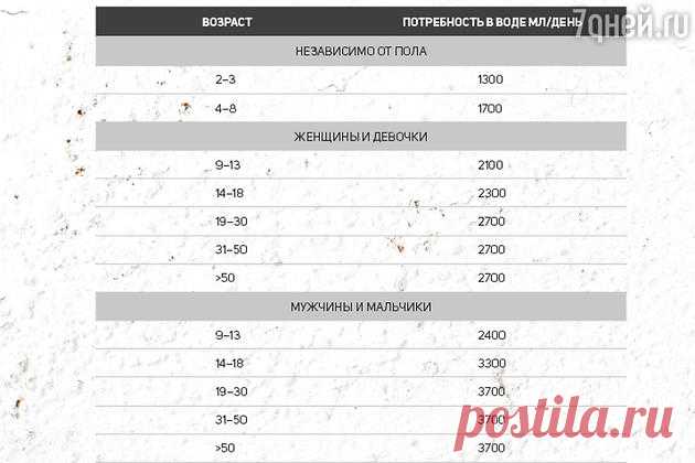 Как перейти на здоровое питание: 3 главных принципа | Диеты со всего света