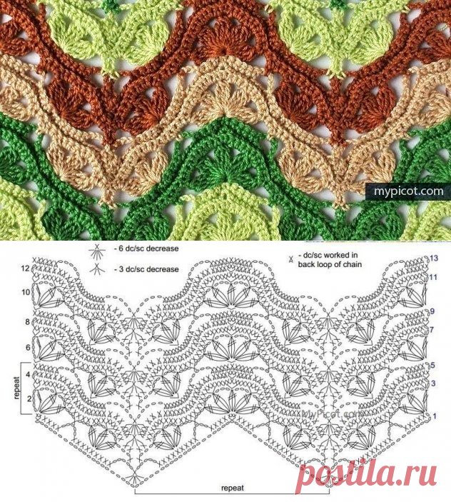 Многоцветный узор крючком со схемой. Схема красивого узора миссони | Домоводство для всей семьи.