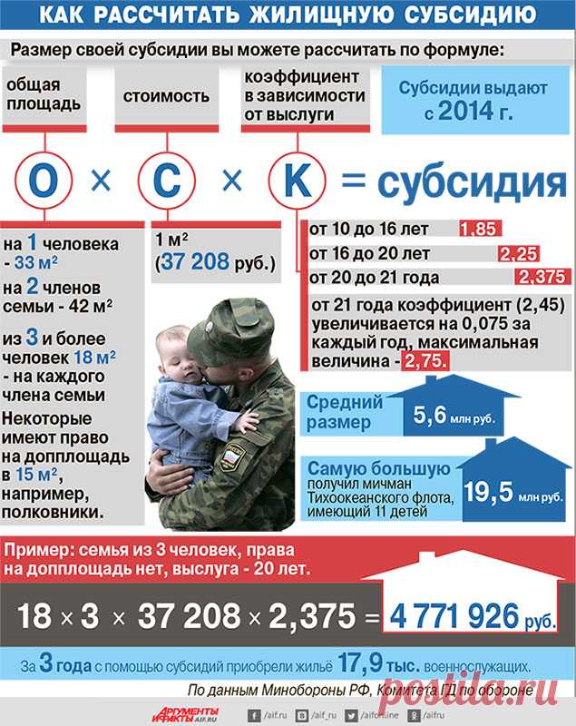 Льготы вс рф. Льготы военнослужащим. Пособия и льготы военнослужащим. Социальные выплаты военнослужащим. Жилищная субсидия военным.