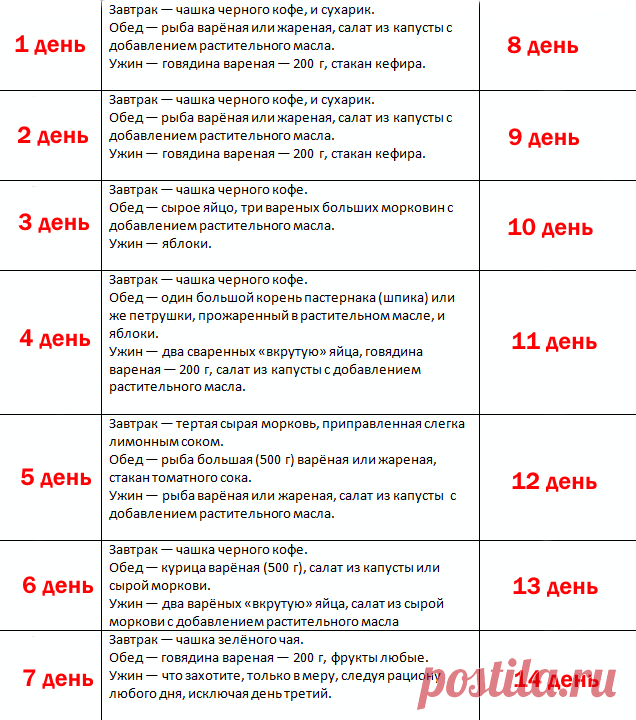 Китайские диеты для быстрого похудения: 6 вариатов — Диеты со всего света