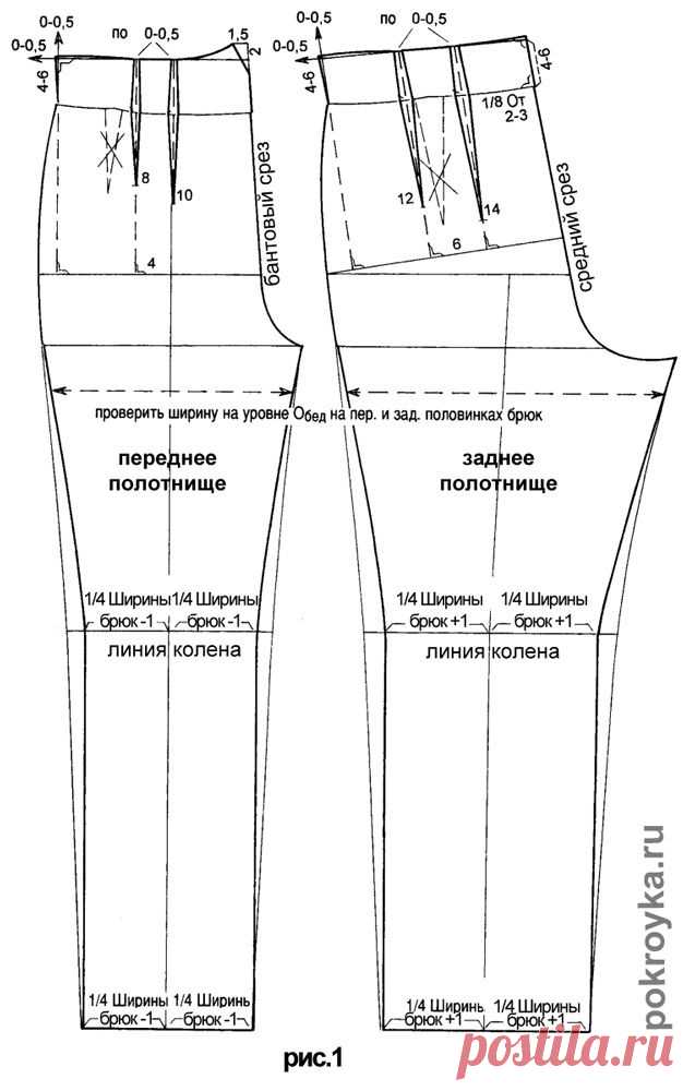 Выкройка узких брюк (брюки-сигареты) с цельнокроеным поясом | pokroyka.ru-уроки кроя и шитья
