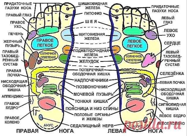 Десять упражнений для суставов, не вставая с постели