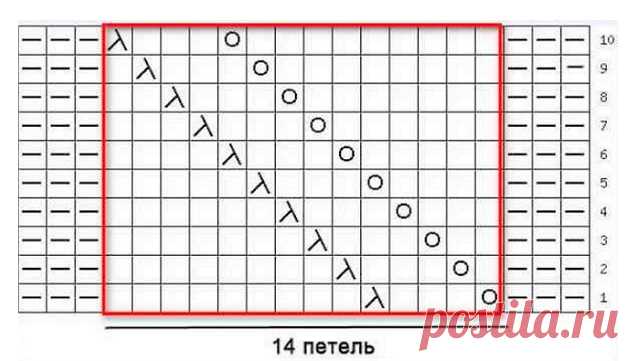 связать шапку спицами - Самое интересное в блогах