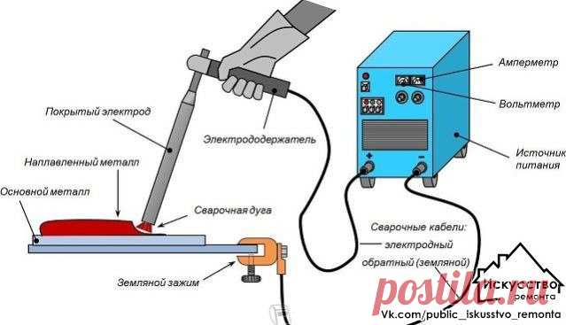 Искусство ремонта|Строительство