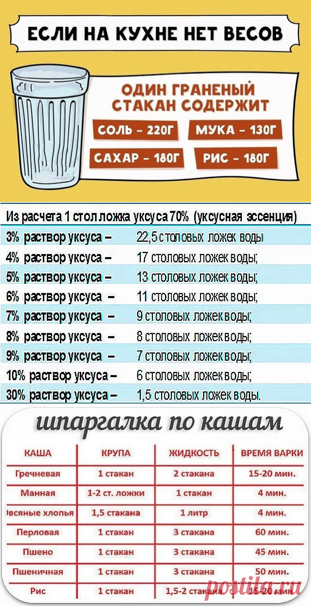 Процент воды уксуса