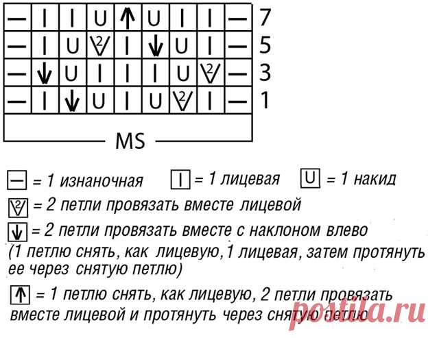 Кардиган с ажурными планками для полных и стройных женщин спицами – 6 моделей со схемами и описанием - Пошивчик одежды