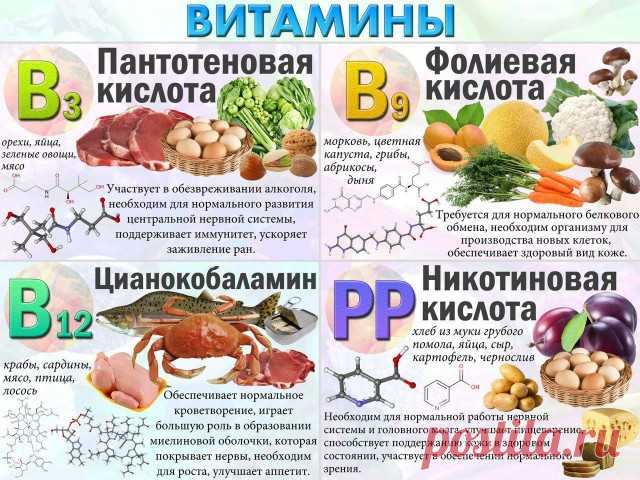 Полезные таблицы. Вся таблица Менделеева.