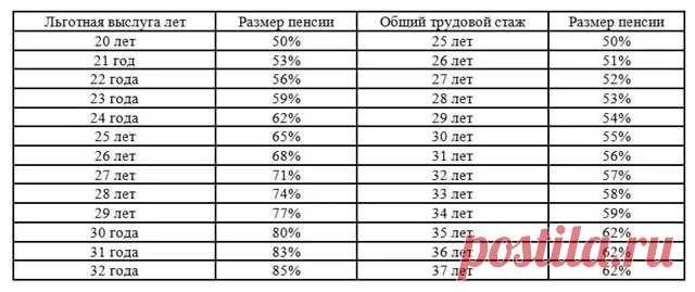 пенсия за детей родившихся в ссср: 12 тыс изображений найдено в Яндекс.Картинках