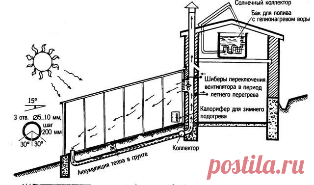 Как построить солнечный вегетарий — 6 соток