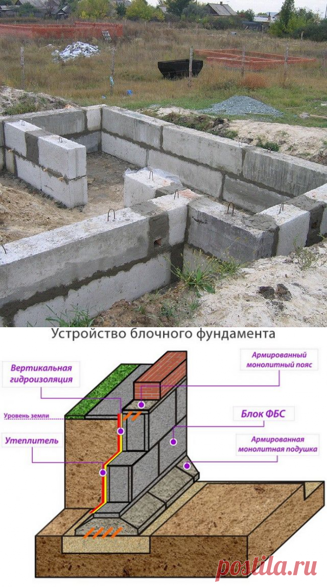 Фундамент из блоков ФБС