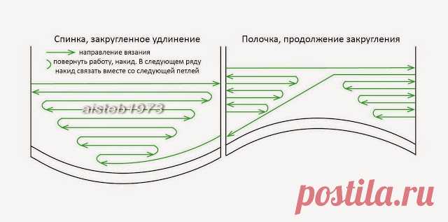 Схемка поворотов для плавного удлинения спинки укороченными рядами